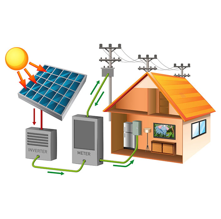 Hybrid Solar System Diagram