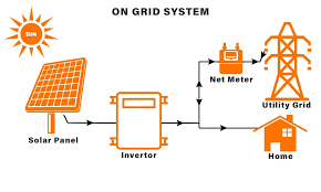 ON Grid Solar Rooftop System